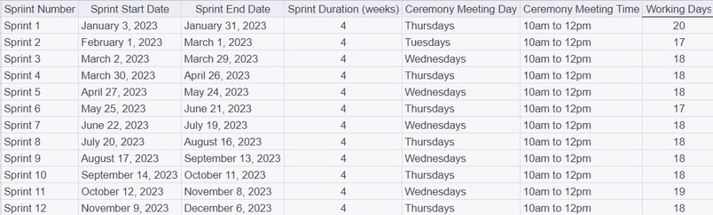 2023 sprint planner uk